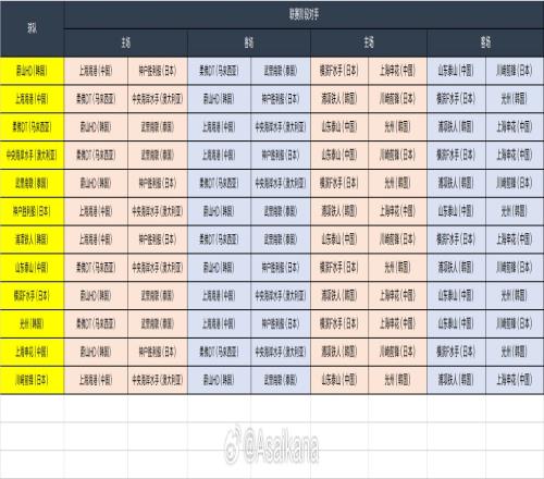 202425赛季亚冠精英联赛联赛阶段抽签东亚区结果