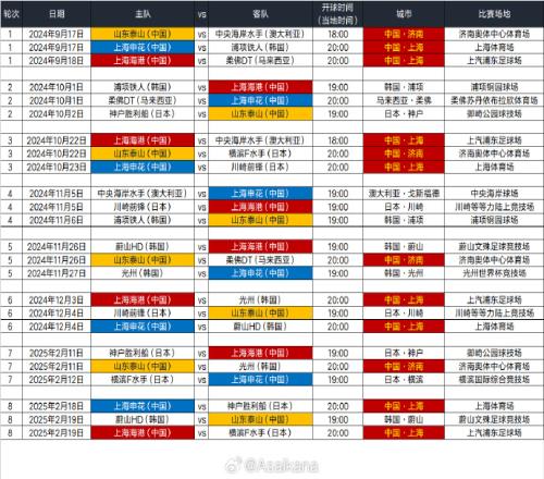 亚足联公布202425赛季亚冠精英联赛、亚冠二级联赛的初排赛程