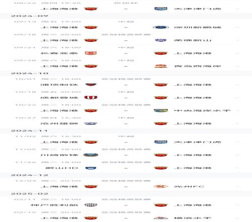 申花海港剩余赛程对比：2队皆3线作战，成都或成争冠判官