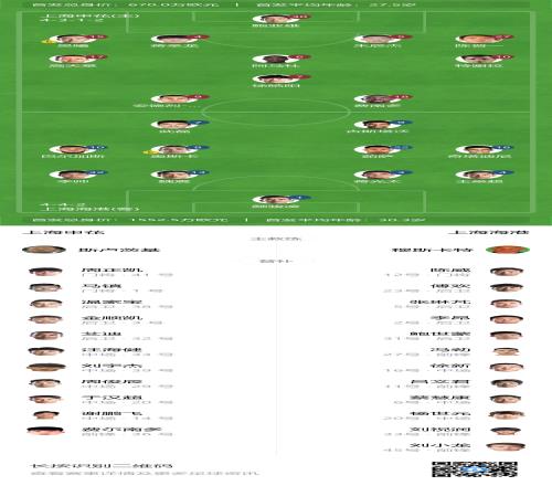 中超争冠战申花vs海港首发：吴曦、费南多先发武磊、奥斯卡出战