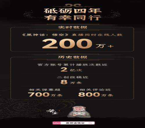 B站公布《黑神话》直播数据：同时在线人数200万+二创近8万条