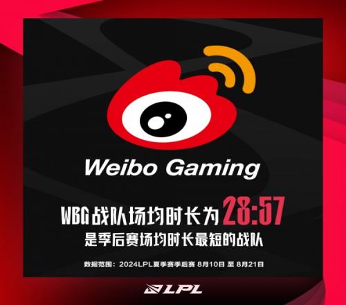 WBG季后赛场均时长最短，LNG季后赛一血率100%