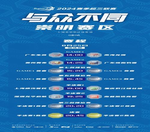 超三联赛崇明赛区分站赛和靖江赛区第2站分站赛DAY2赛程揭晓