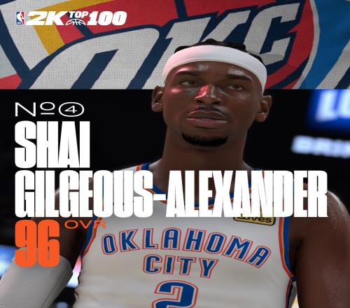 NBA2K25能力值第4名：亚历山大96