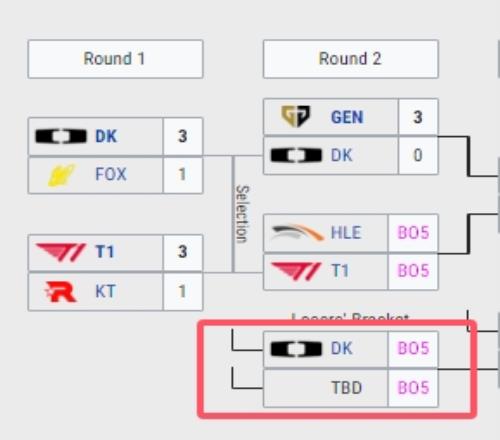 DK不敌GEN跌落败者组！下轮将交手T1与HLE之间的败者