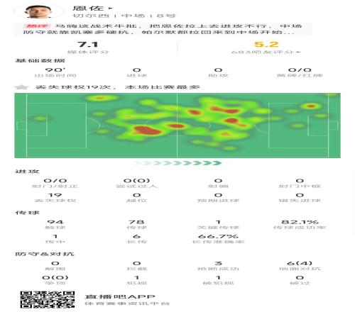 不在状态恩佐全场丢失球权19次，传球成功率82%