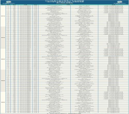 第三届中青赛男子高中年龄段U17组全国总决赛第二阶段赛程表