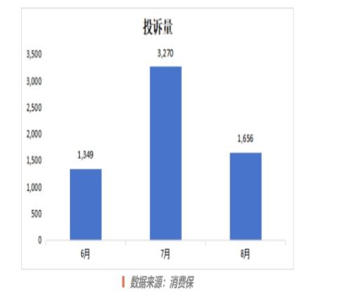 腾讯占比57！暑期网游投诉增高累计涉诉金额超4,420万元