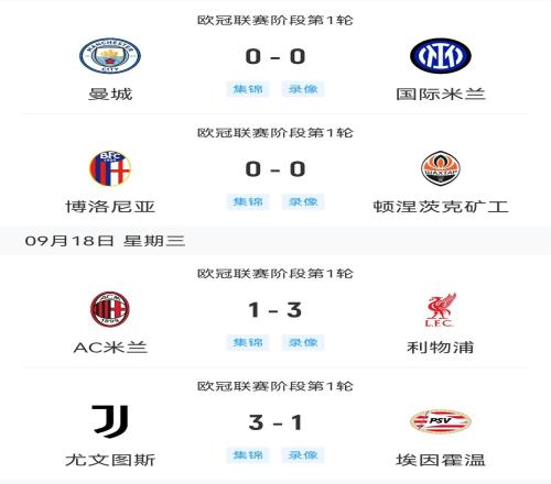 意甲欧冠首轮战绩：尤文31胜，国米&博洛尼亚平，米兰13红军