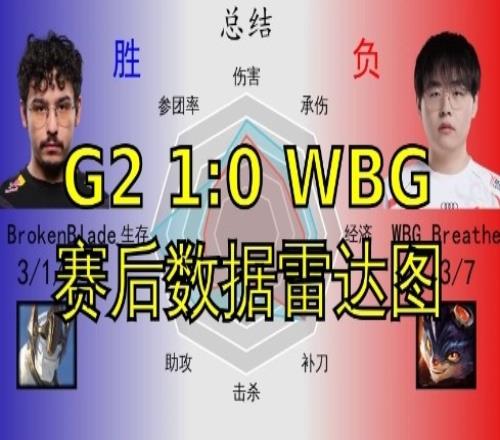 G210WBG数据雷达图：窒息被BB打爆，小虎数据还略胜一筹