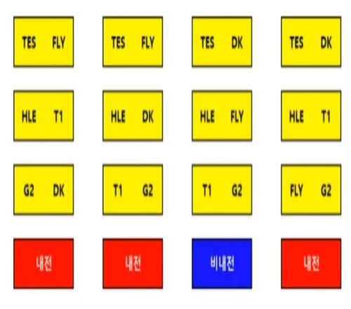 韩网分析瑞士轮21组赛果：最多8种可能其中6种出现LCK赛区内战