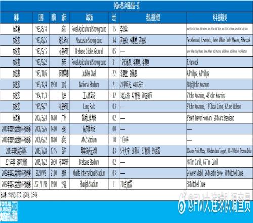 中国男足vs澳大利亚交战记录：国足15场5胜3平7负，进20球失34球