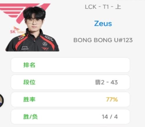 想练成绝活Zeus最近狂练小火龙上单连续选出18局14胜4负