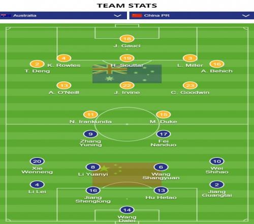 亚足联官网澳大利亚战国足阵型：排出五后卫，阵型532