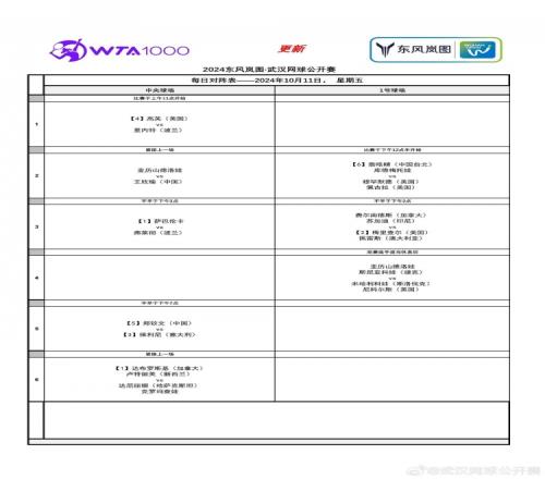 武网10月11日赛程：郑钦文、王欣瑜携手冲击女单四强