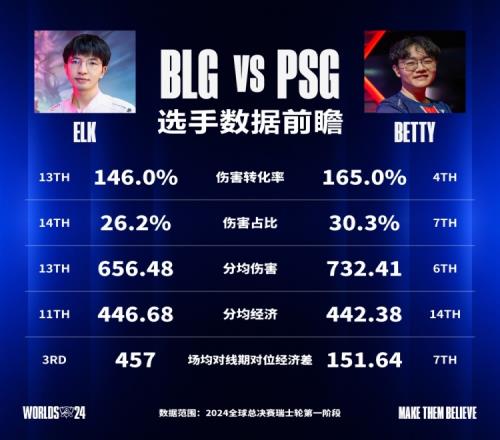 BLGvsPSG数据前瞻：退无可退此前曾32战胜对手