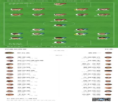 印尼vs日本首发：三笘薰南野拓实远藤航出战，印尼归化迪克斯首秀