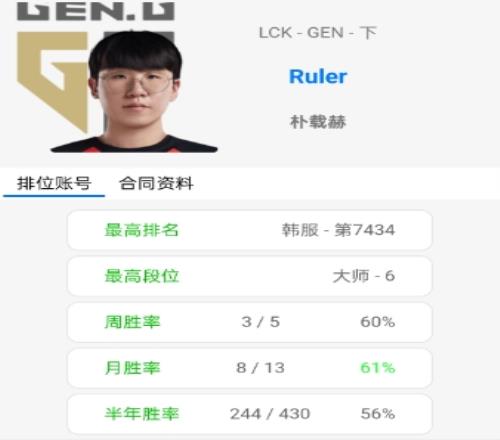 孩子们我回来了！OBGG公众号显示：Ruler已经被添加为GenG队员