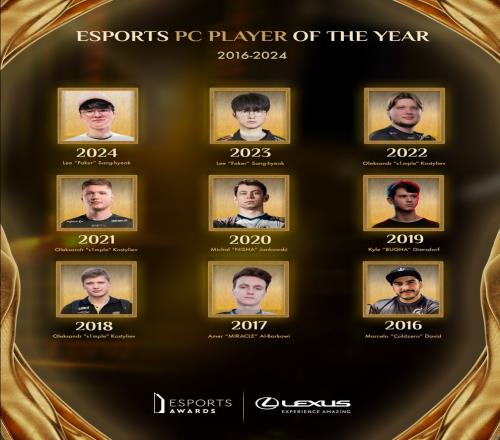 Faker连续两年获得EsportsAwardsPC电子竞技年度最佳选手