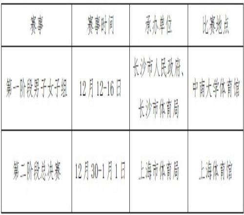 官方：2024赛季乒超总决赛12月30日1月1日在上海进行