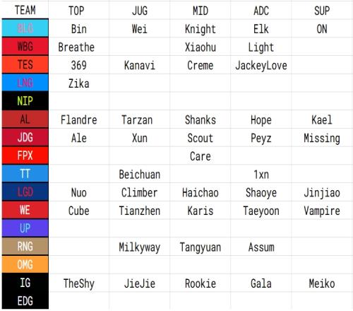 LPL转会流言汇总：iG全神班，BLG维持原阵容，Xun加入JDG