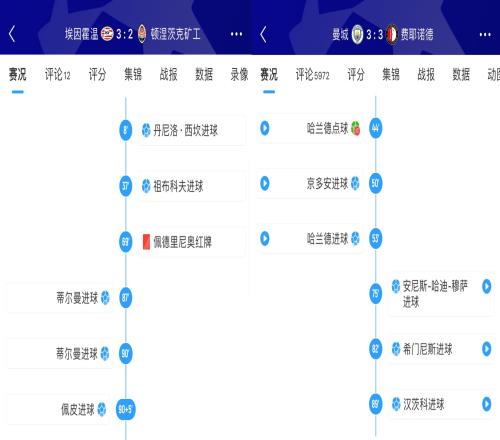 重振荷甲荣光埃因霍温让二追三费耶诺德14分钟3球绝平曼城