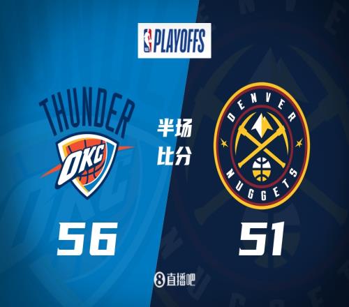 雷霆半场领先掘金5分！约基奇9中2+5失误切特16分亚历山大8中2