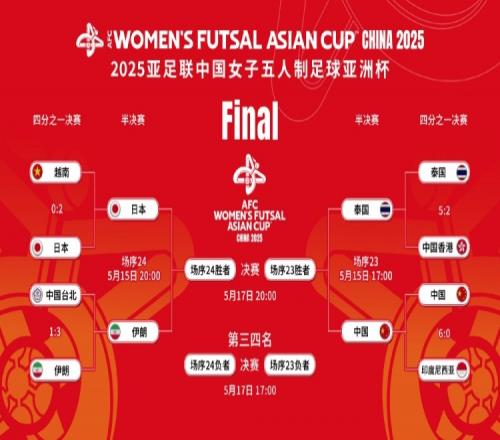 中国女足将参加五人制女足亚洲杯季军战，争夺世界杯资格