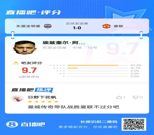 与曼城传奇同名阿莫林：东盟全明星队的阿圭罗是很不错的球员