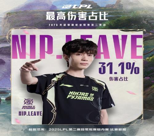 LPL第二赛段常规赛组内赛数据：Leave斩获最高伤害占比