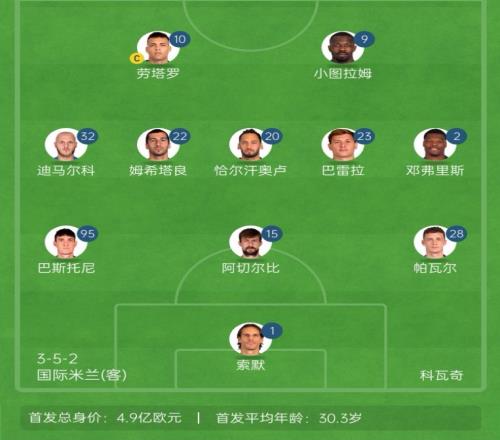 老将追梦！国米3名35岁以上球员首发，欧冠决赛历史第一次！