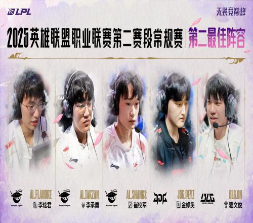 第二赛段最佳阵容：二阵Peyz、三阵TheshyXunScout掉入败者组
