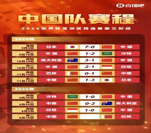 荣誉战！国足末轮赛程：6月10日坐镇重庆龙兴足球场，对阵巴林