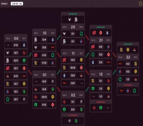 中国战队LVGTYLOO成功晋级CS2奥斯汀Major第二阶段今晚比赛继续