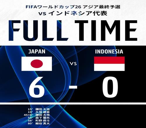 大胜收官！日本10战7胜27净胜球结束世预赛，提前备战2026世界杯