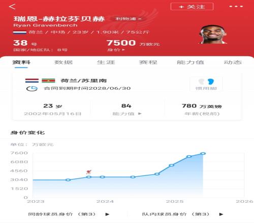 一仁币！拜仁4000万卖赫拉芬贝赫&现身价7500万如今4000万卖特尔
