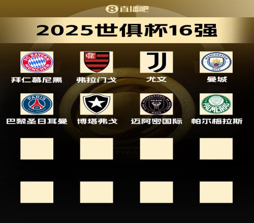 世俱杯16强已出炉8席！马竞、波尔图出局，剩余13队争夺最后8席位