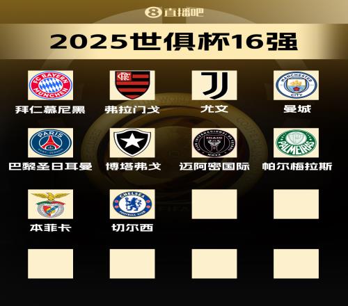 世俱杯16强当前10席：欧洲6队！南美3队，北美迈阿密