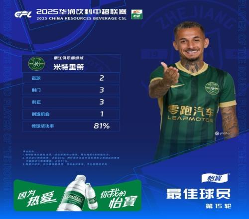 首秀贡献2球1助，浙江队新外援米特里策当选中超第15轮最佳球员