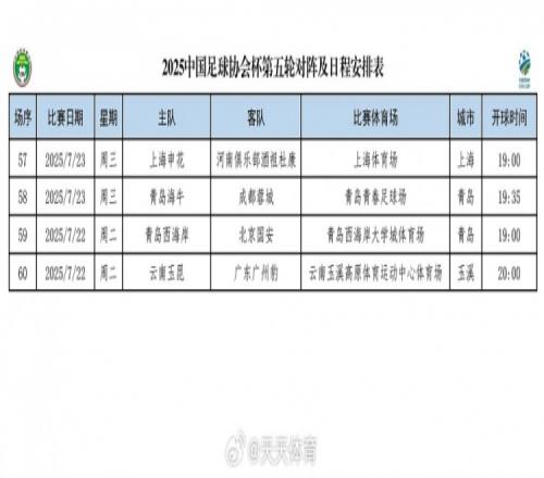 足协杯第五轮赛程：22日晚19时西海岸vs国安20时玉昆vs广州豹