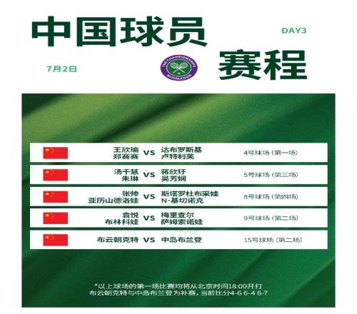 官方：温网外场比赛因雨推迟，比赛将不早于北京时间1915开始