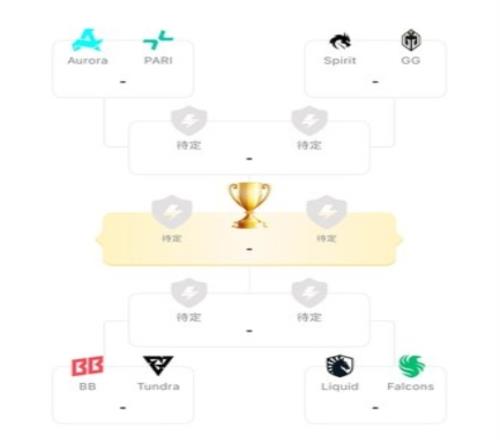 石油杯DOTA2八强出炉！绿鹰搭上末班车雪碧将战GG，XG无缘