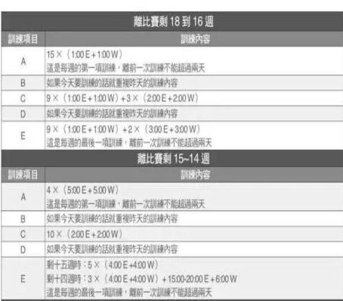 备战马拉松别只堆跑量，你可以按照这6点进行训练 | 收藏级干货