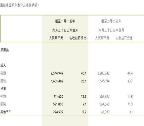 361°与“最快女护士”光速切割背后：头部运动员代言费超百万，精英跑者商业价值有限