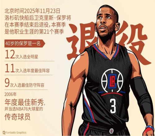 油箱见底了！本赛季结束，这7名球星铁定会退役，6个曾是全明星