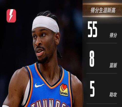 SGA砍55+8+5，拿下NBA赛季首个50+，刷新生涯得分新高