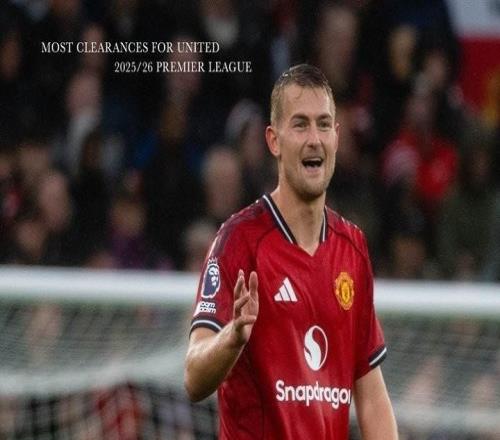 曼联官方统计本赛季队内英超解围榜：德利赫特断崖式领先