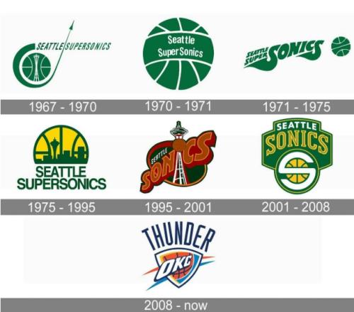 十七年变革，“雷霆”是怎么来的