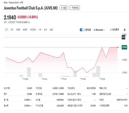 财大气粗！报价11亿欧元，“稳定币老大”Tether求购意甲豪门尤文图斯