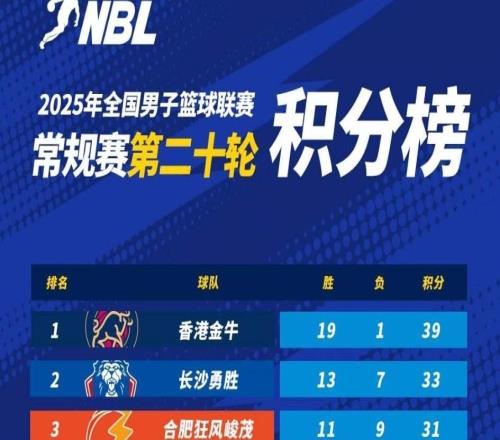 媒体人：新赛季CBA俱乐部杯计划特邀四支NBL球队参加